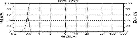 組織架構(gòu)
